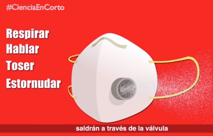 Cubrebocas con válvula